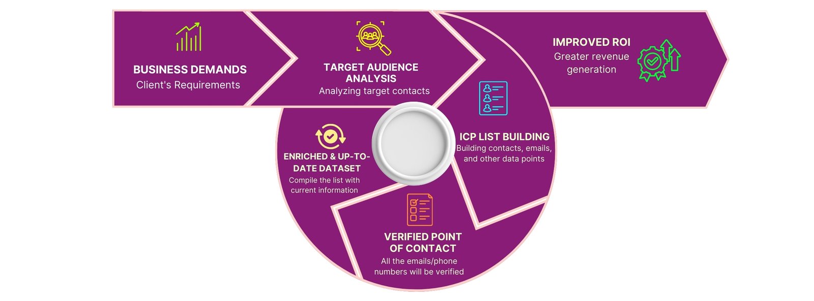 Apeiro Solutions Infographic