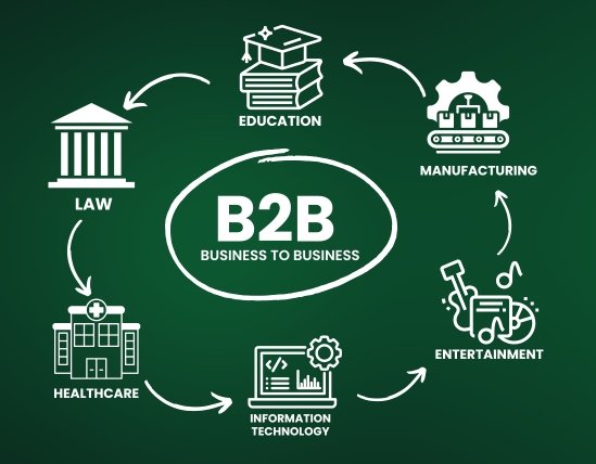 B2B Data