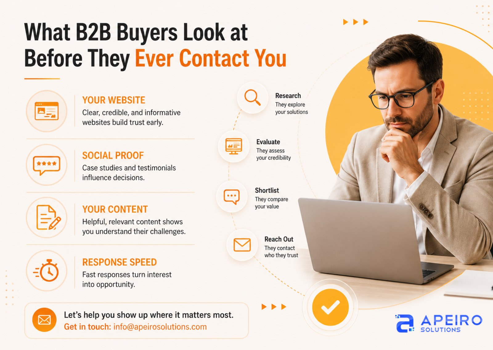 What B2B Buyers Look at Before They Ever Contact You