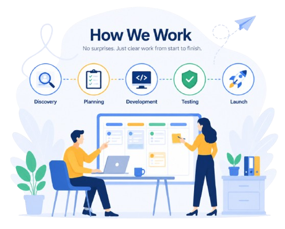 How we work